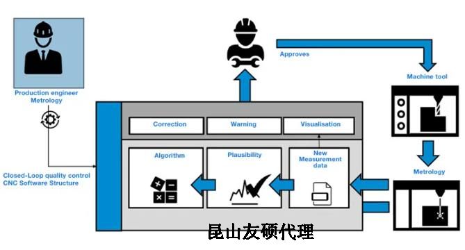 潮州蔡司潮州三坐标测量机